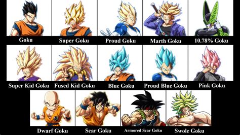 clone clothes dbfz|Guide to Goku clones in FighterZ : r/dragonballfighterz .